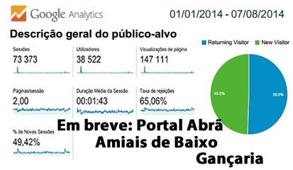 Ao celebrar 5 anos de vida Portal de Alcanede abre caminho para os Portais de Abrã, Amiais de Baixo e Gançaria