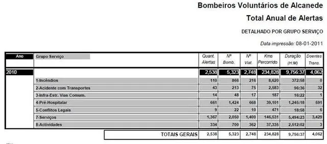 bombeirosalertas