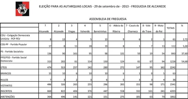 Resultados A Freguesia 2013