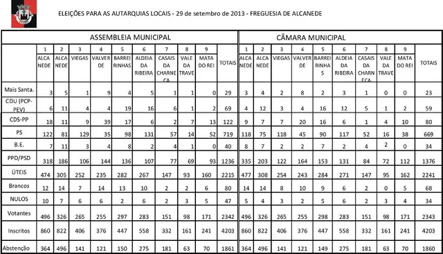 Resultados A Municipal CMS 2013