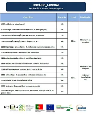 SCMA Horario
