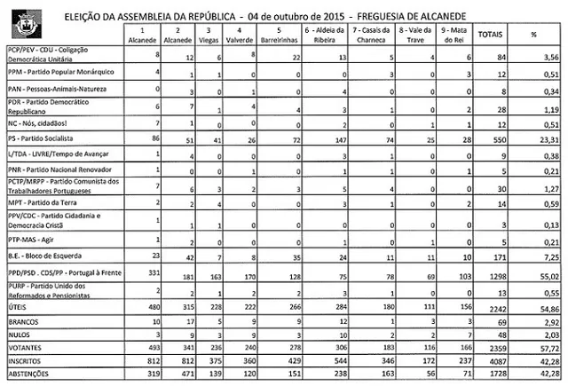 eleicoes legislaticas 2015