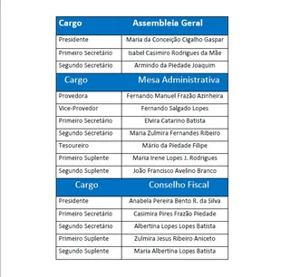 scma direcao