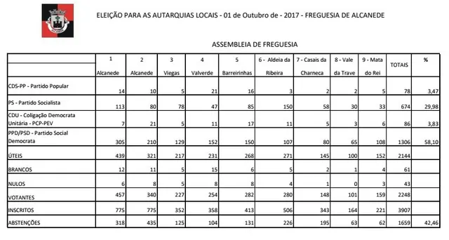ass freguesia 2017